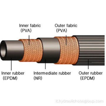 Tubo freno idraulico SAE J1401